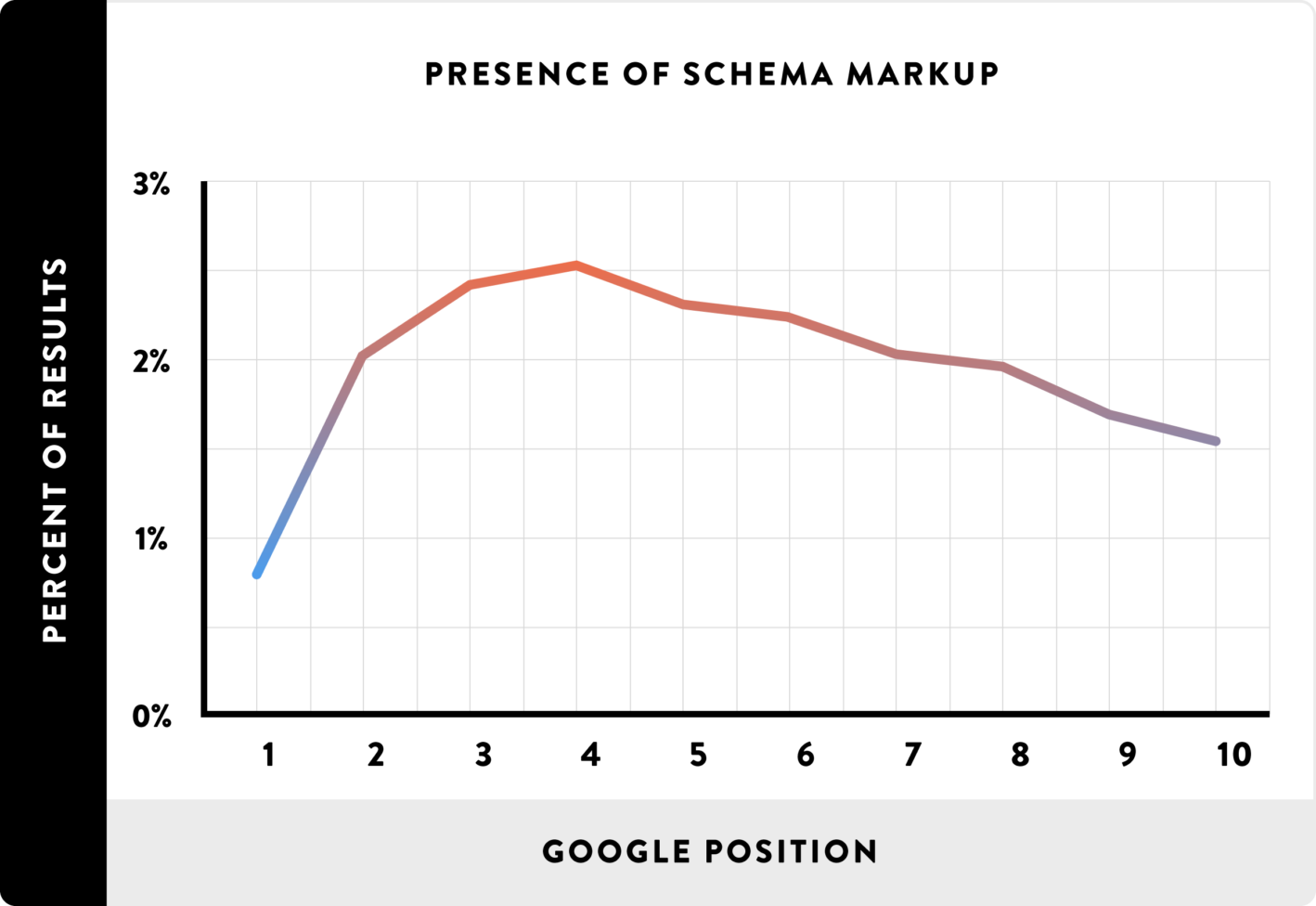 رابطه اسکیماها و رتبه بندی گوگل