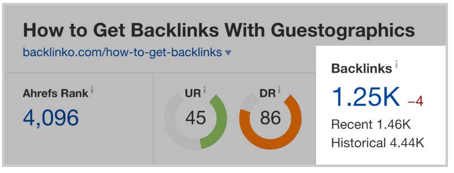 how-to-get-backlink-guestographi-backlinks