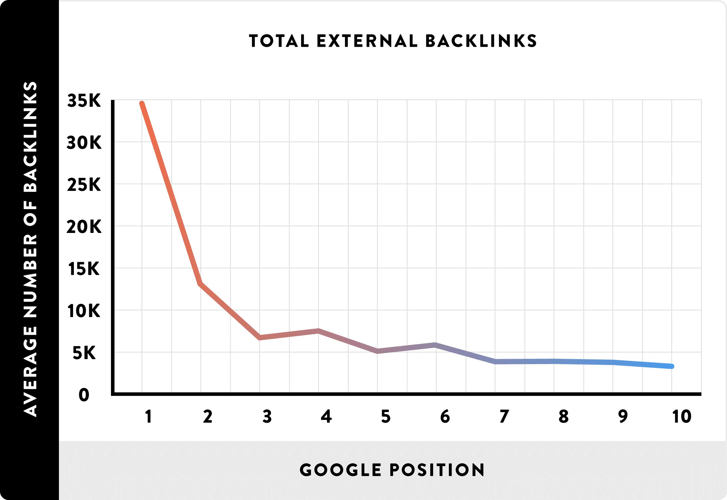 total external backlinks