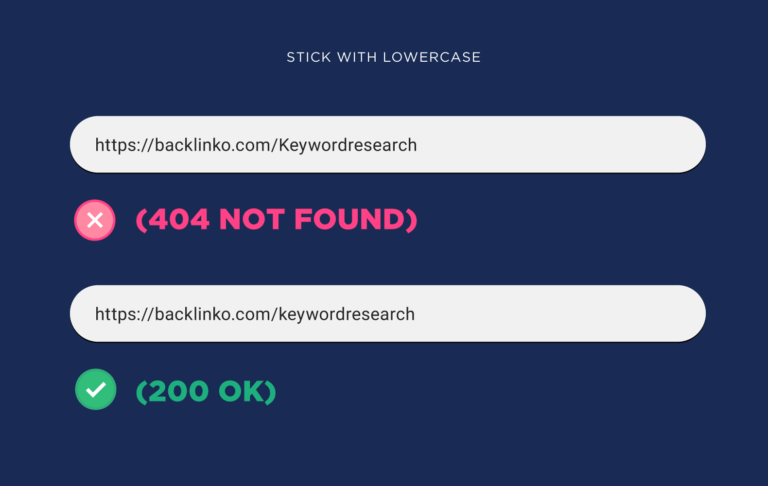 تفاوت کلمات کلیدی کوچک و بزرگ در URL