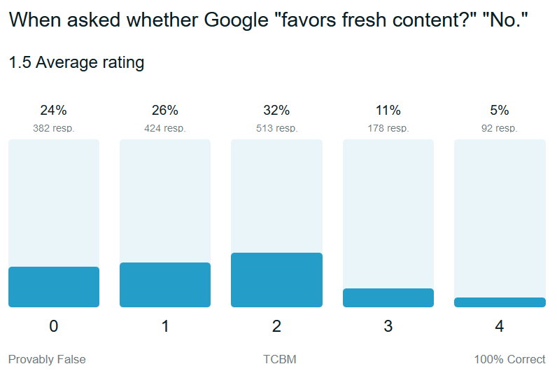 google-trust-favors-fresh-content