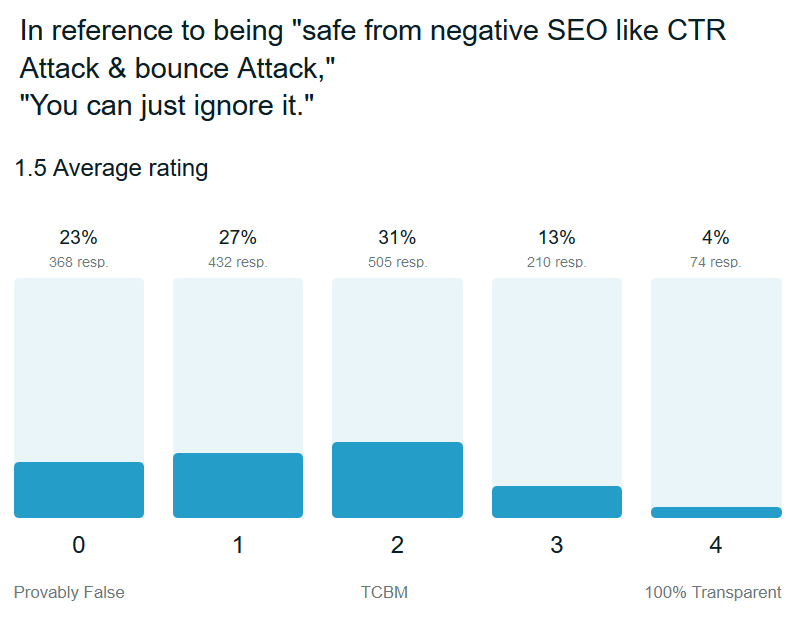 google-trust-safe-negative-seo